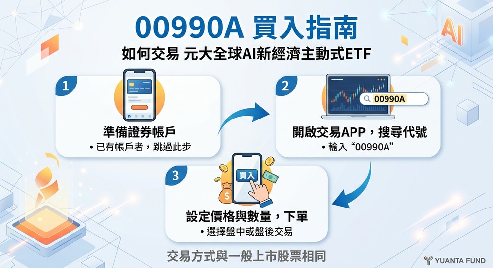 00990A 怎么买？