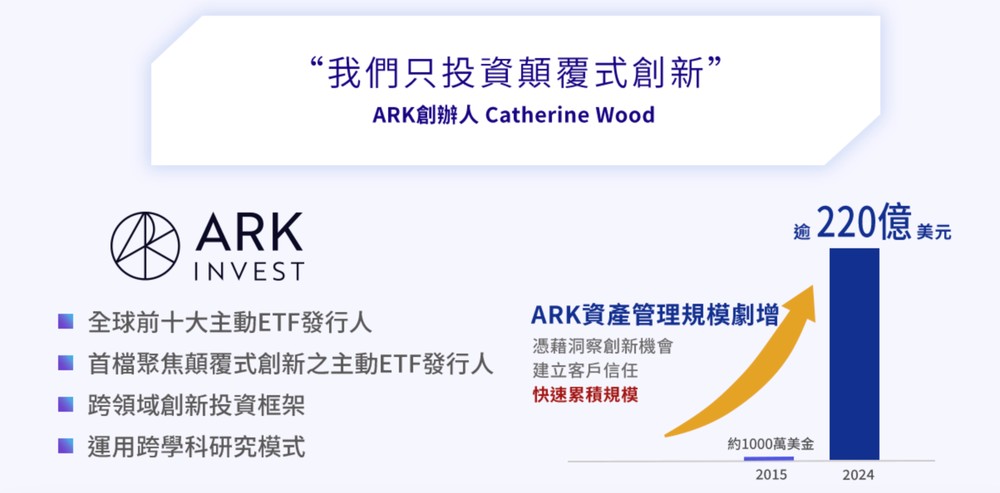 00983A 和 ARK 创新题材有什么关系