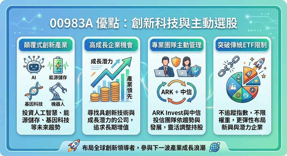 00983A 优点:创新科技题材与主动选股特色