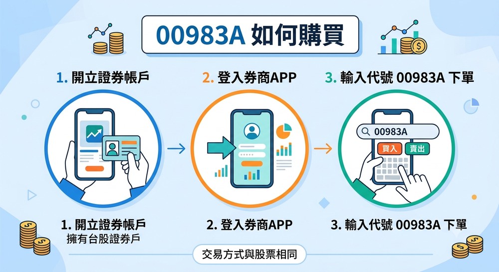 00983A 怎么买?
