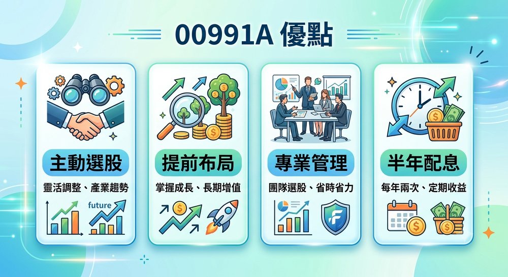 00991A四大优点：为何吸引26万投资人抢进？