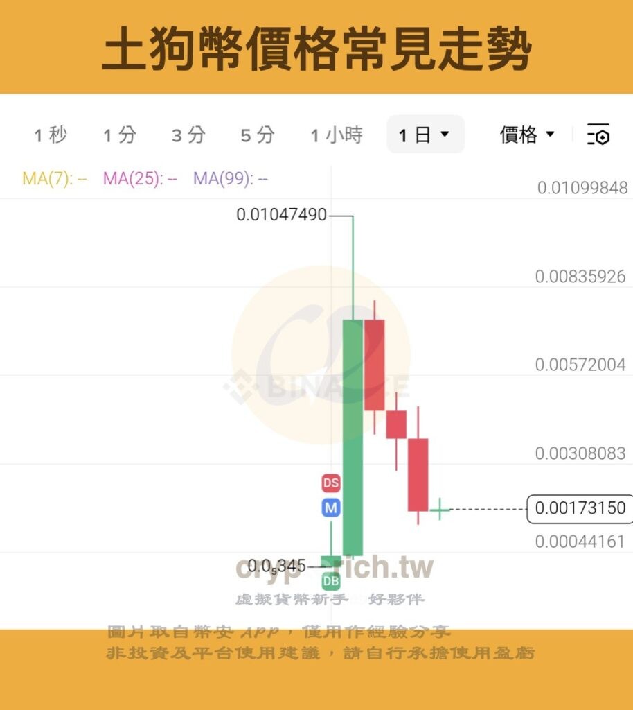 土狗币的详细定义
