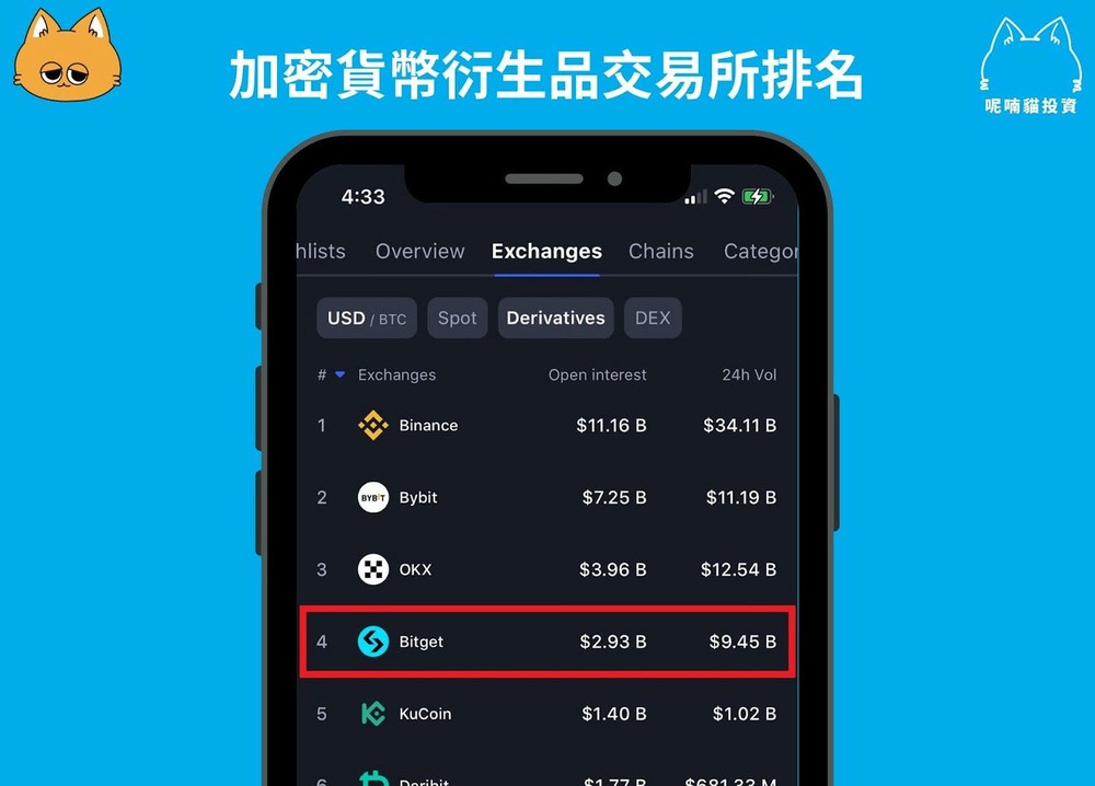 Bitget核心优势与平台定位