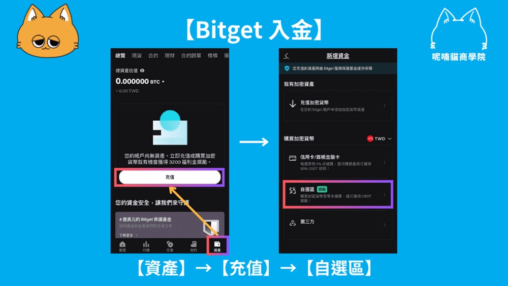 Step 1：进入 Bitget C2C/P2P 交易区