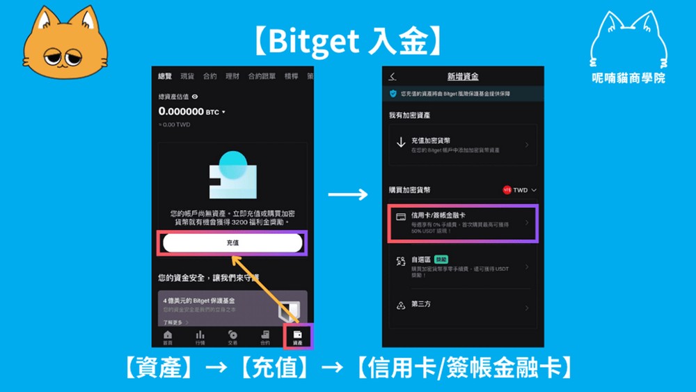Step 1：进入 Bitget 快捷买币页面