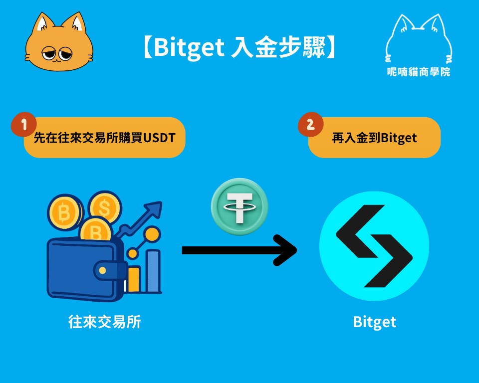 Bitget 充值教程 1：链上充币