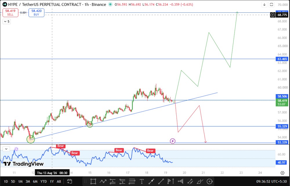 HYPE价格预测：1小时图表分析——趋势线成为多空分水岭