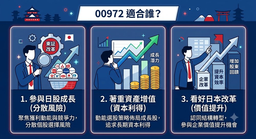 00972 适合谁？