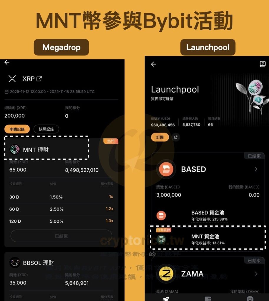 参与 Bybit 交易所活动