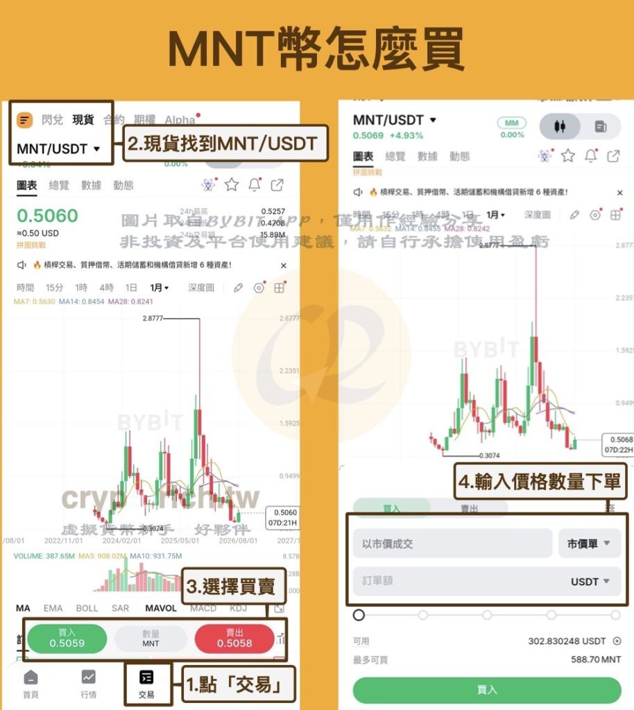 如何买卖 MNT 币？