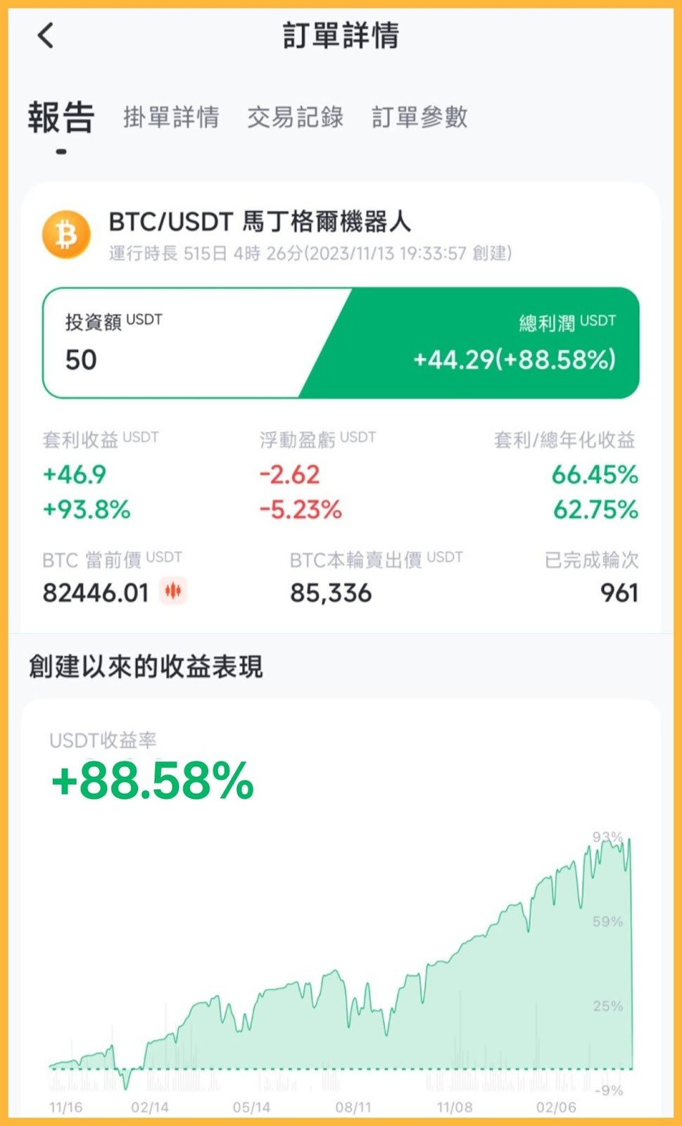 1. 震荡向上行情（最佳适用场景）_图2