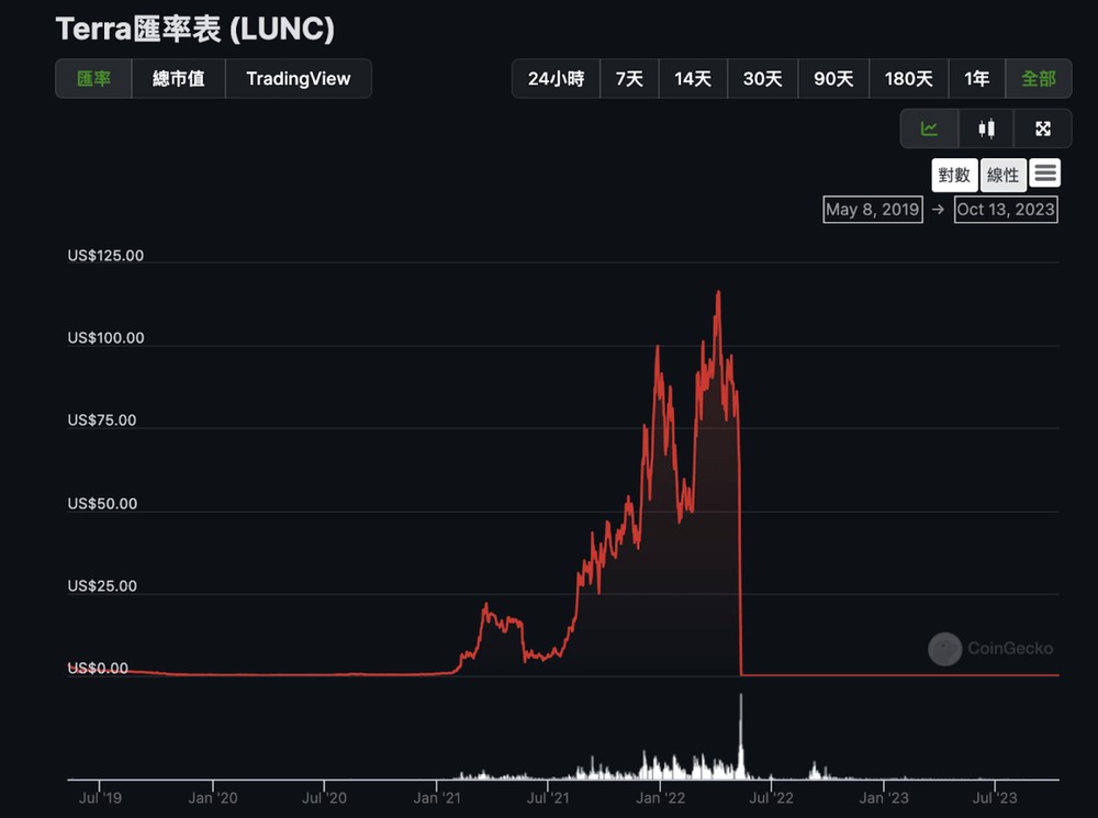 3. 误判价格走势或长期价值（标的选择风险）