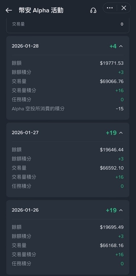 币安 Alpha 刷分指南_图2