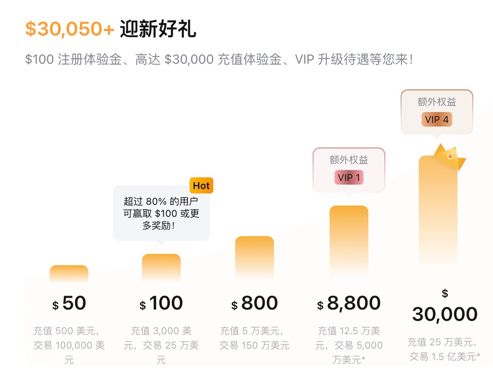 Bybit诈骗手法3：假Bybit网站、假APP