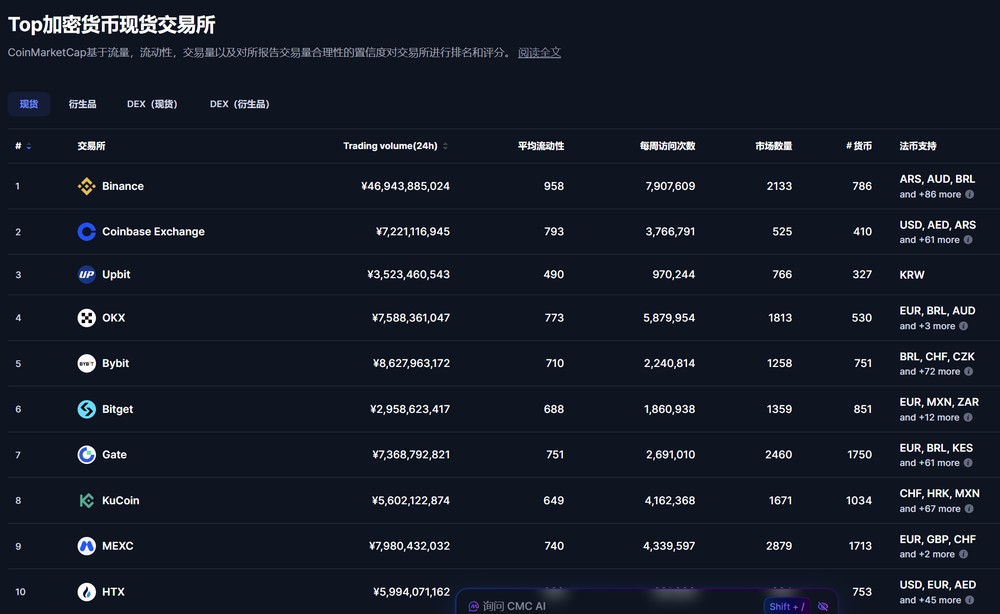 Binance 币安交易所是诈骗吗？