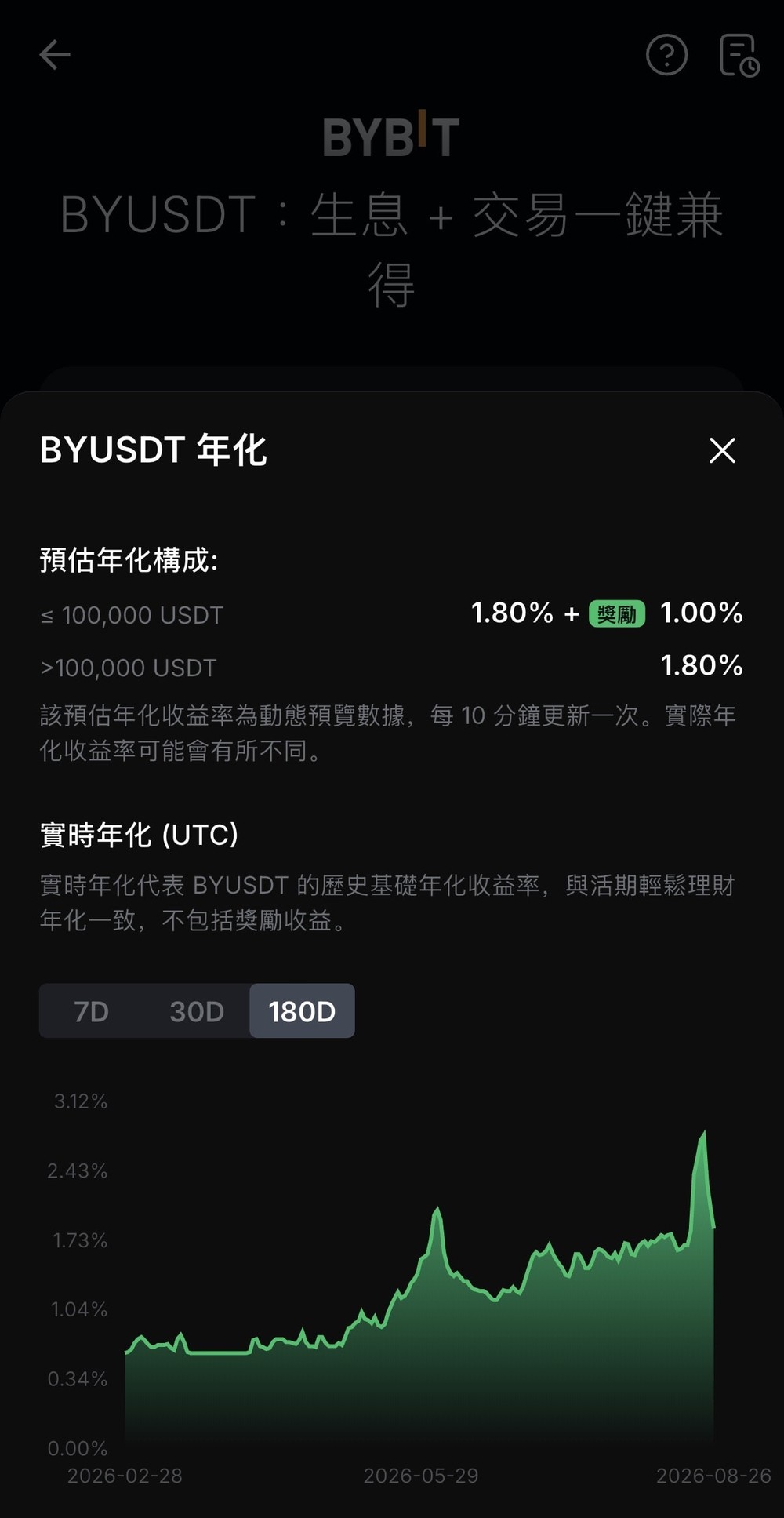 BYUSDT 两大核心特点