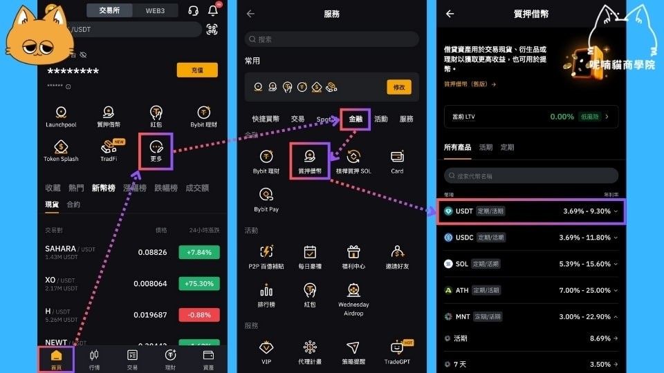 3. Bybit 质押借币操作教程