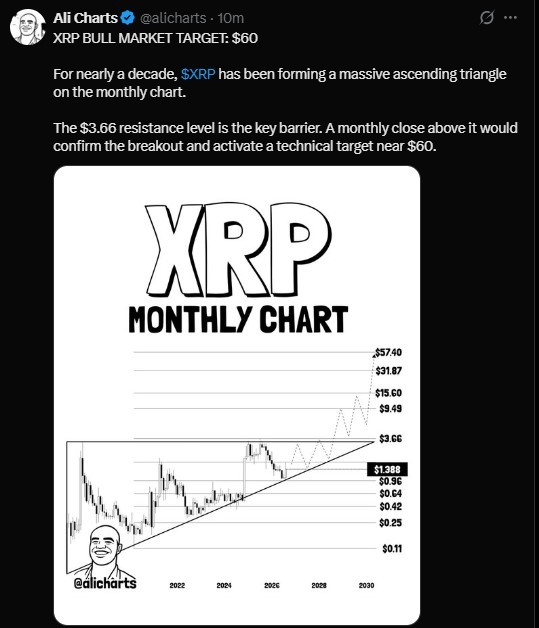 XRP价格预测：60美元的目标价位现实吗？