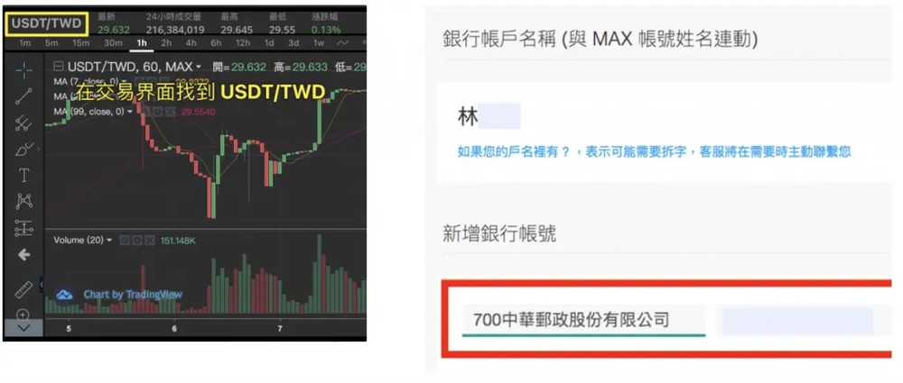 MAX 交易所