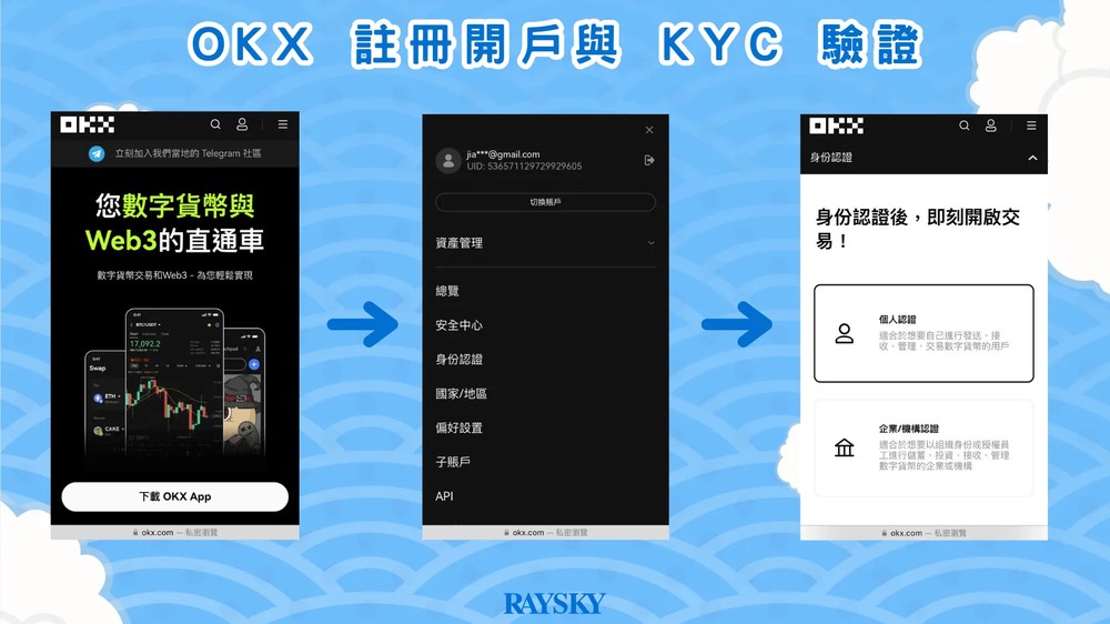 步骤三：完成 KYC 身分验证