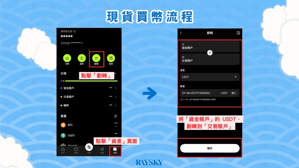 OKX 现货买币流程