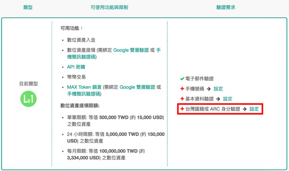 第二步:身份验证(2026年已更新为EKYC自动辨识系统)