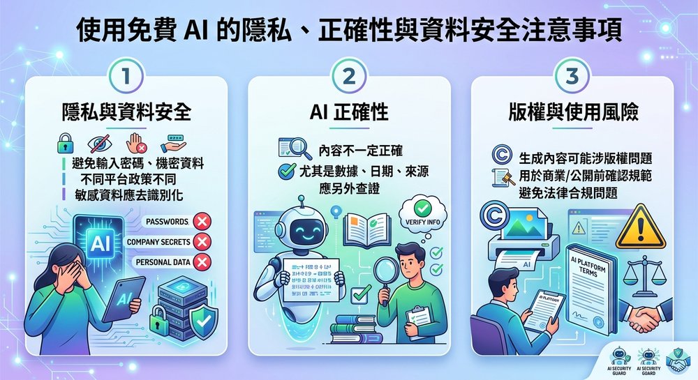 使用免费 AI 的隐私、正确性与资料安全注意事项