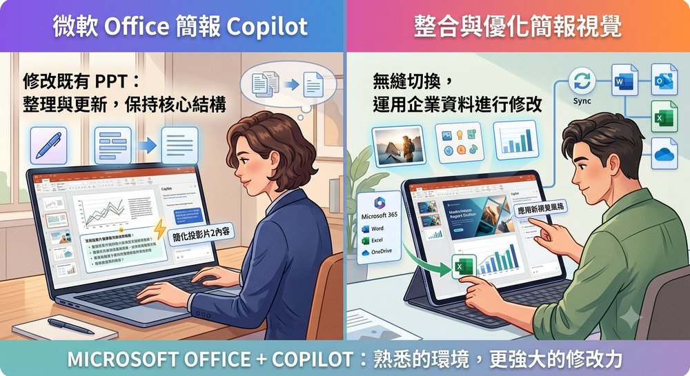 适合修改既有 PowerPoint 的 AI 工具