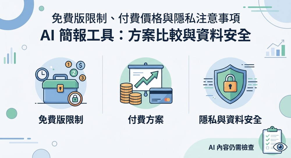免费版限制、付费价格与隐私注意事项