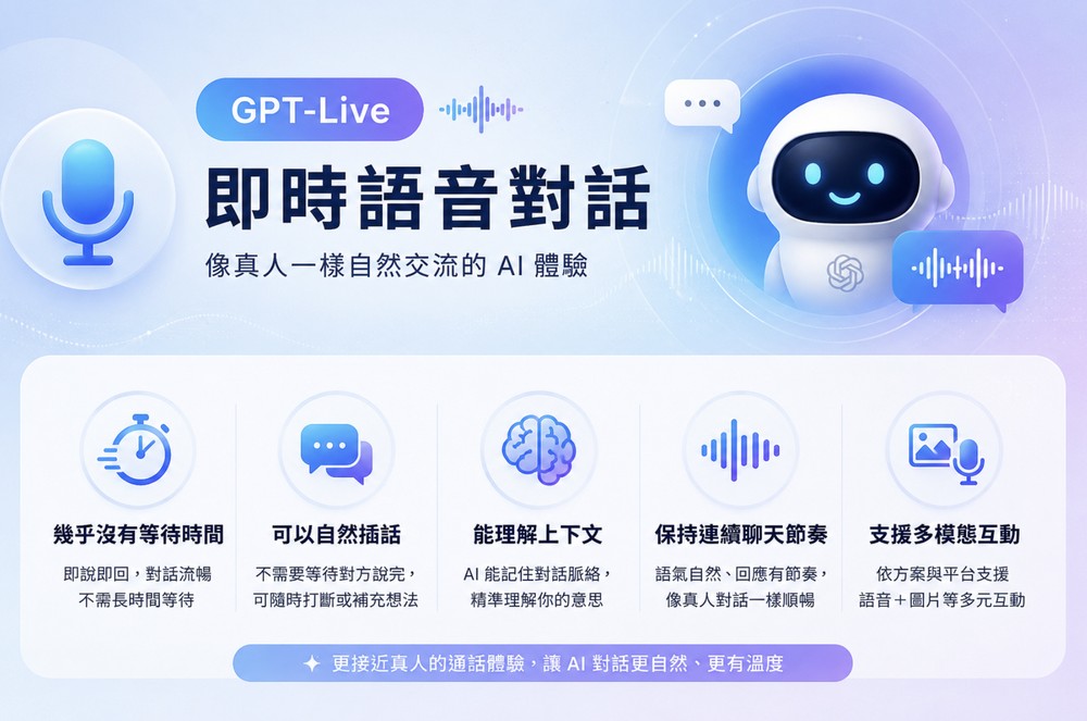 GPT-Live 是什么？即时语音特色一次看