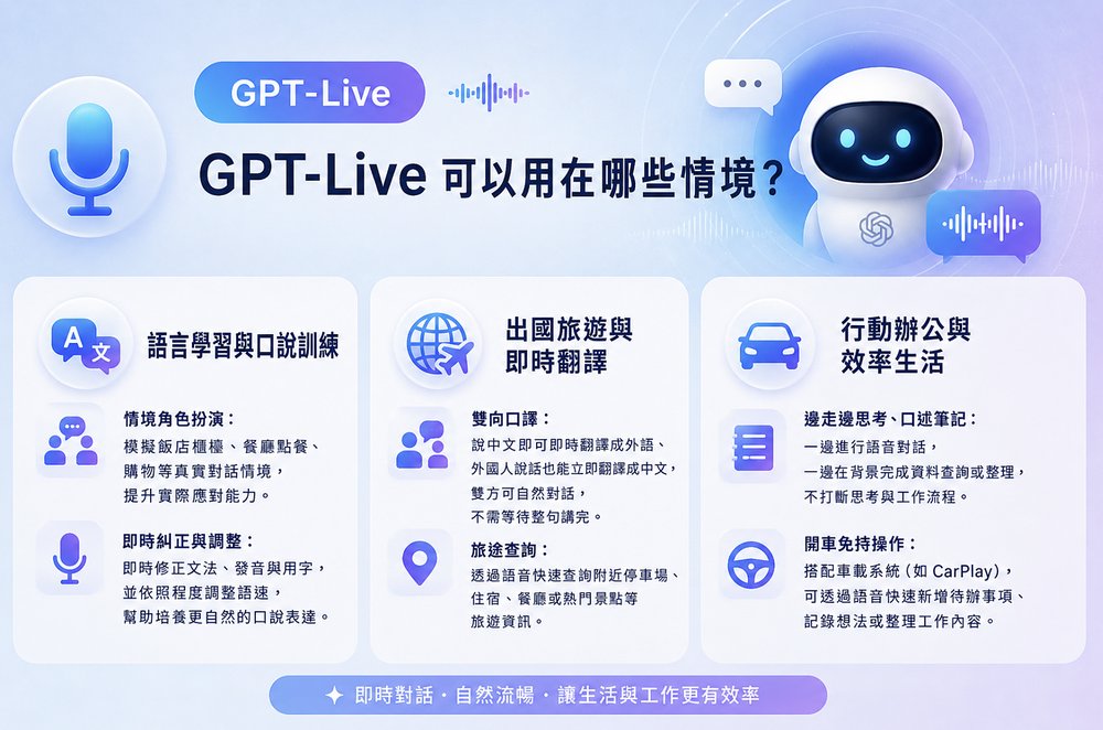 GPT-Live 可以用在哪些情境？