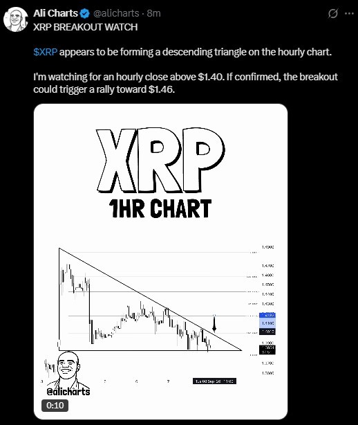 为什么交易员们都在讨论 XRP 的目标价位是 60 美元?
