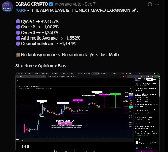 还有哪些因素在影响 XRP 市场?