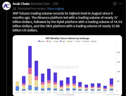XRP成交量激增是否利好?