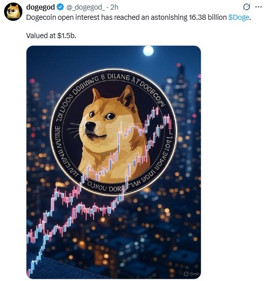 对狗狗币的杠杆押注创下新高