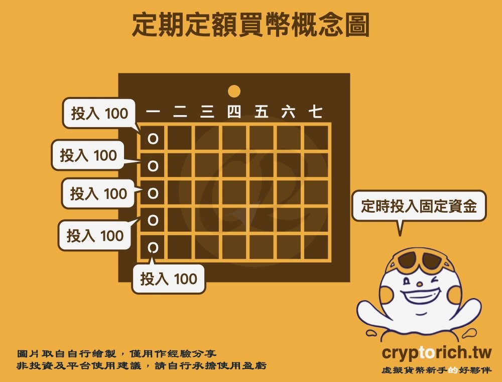 定期定额买币概念图