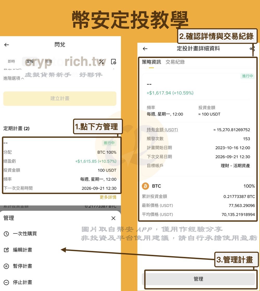定期定额买币教学:管理定投计划