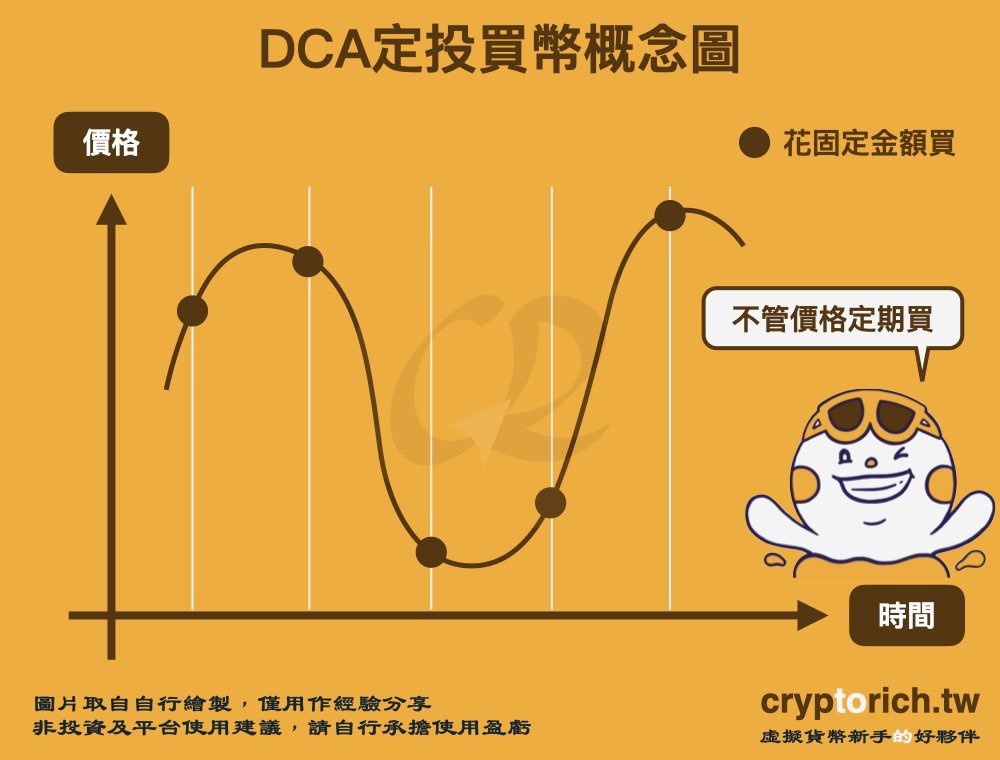 DCA 平均成本法重点摘要