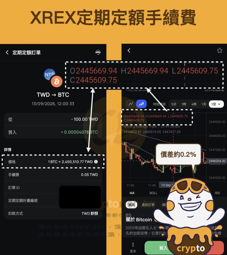 XREX 定期定额手续费
