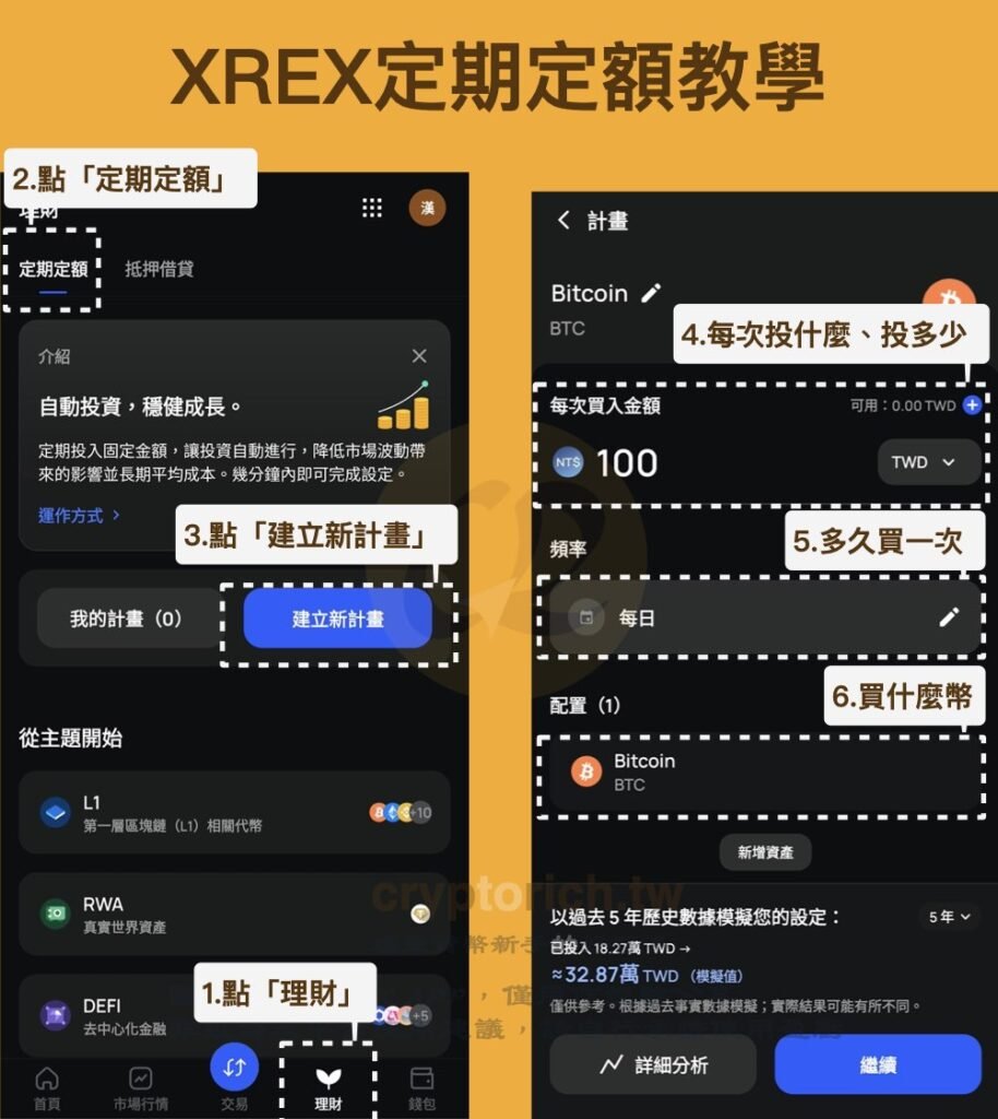 XREX 定期定额教学