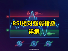 RSI指标深度解析：加密交易者必学的超买超卖与背离实战技巧