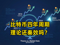 比特币四年周期失效了吗？2026减半后市场规律与周期位置深度解析