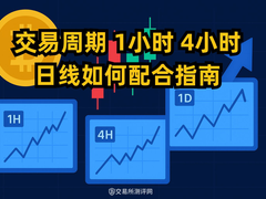 币圈多周期交易指南：1H、4H、日线如何联动决策？新手必看实战三步走