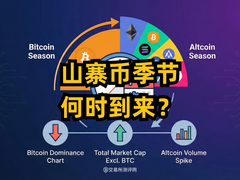 山寨币季节识别指南：三大核心指标精准捕捉2026年牛市爆发点