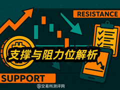 支撑与阻力终极指南：交易核心技巧与实战策略解析