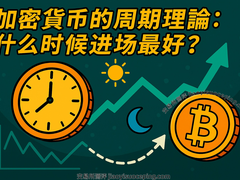 2026年加密货币市场周期全解析：精准把握买卖时机与投资策略