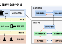 台湾CBDC最新进展与设计蓝图：全面解析数位新台币与加密货币区别