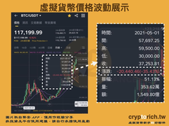 虚拟货币投资风险大吗？新手必看7大风险与避坑指南全解析