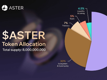 Aster去中心化永续合约交易所是什么?2026最新评测与空投教程