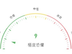 恐惧贪婪指数怎么看？2026最新极度恐惧9分是抄底机会吗？新手教程